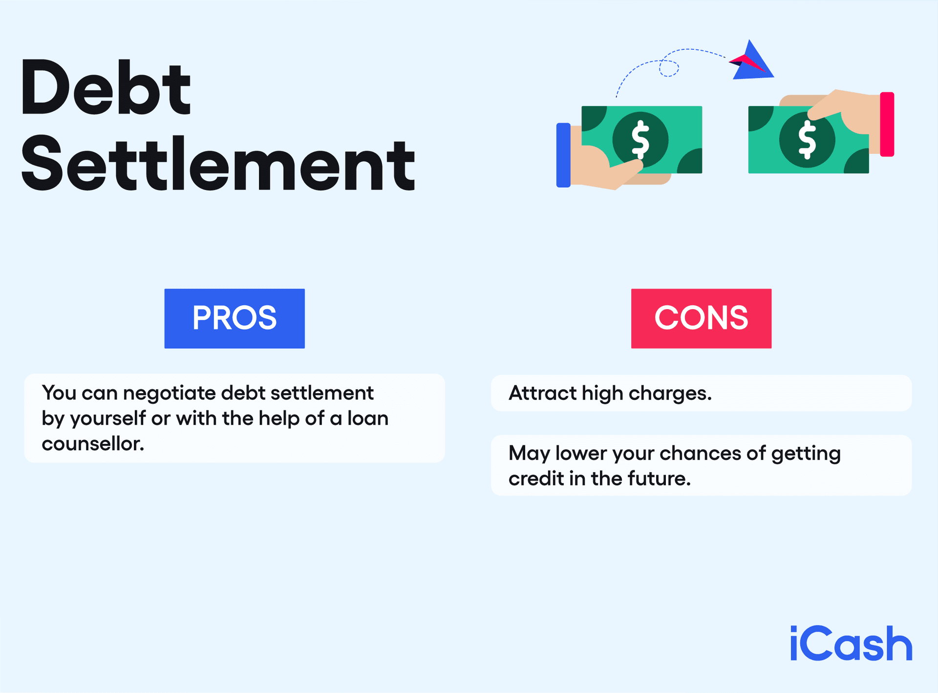 Debt Settlement Debt Settlement