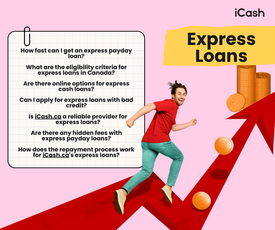 Express Loans Express Loan
