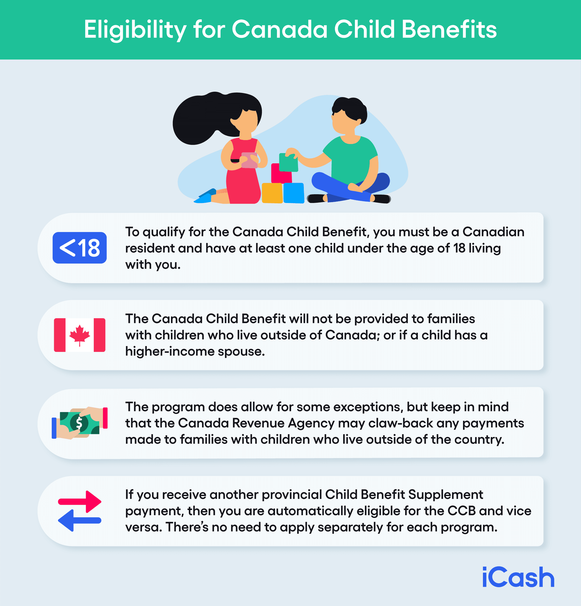 Eligibility for Canada Child Benefits Eligibility for Canada Child Benefits