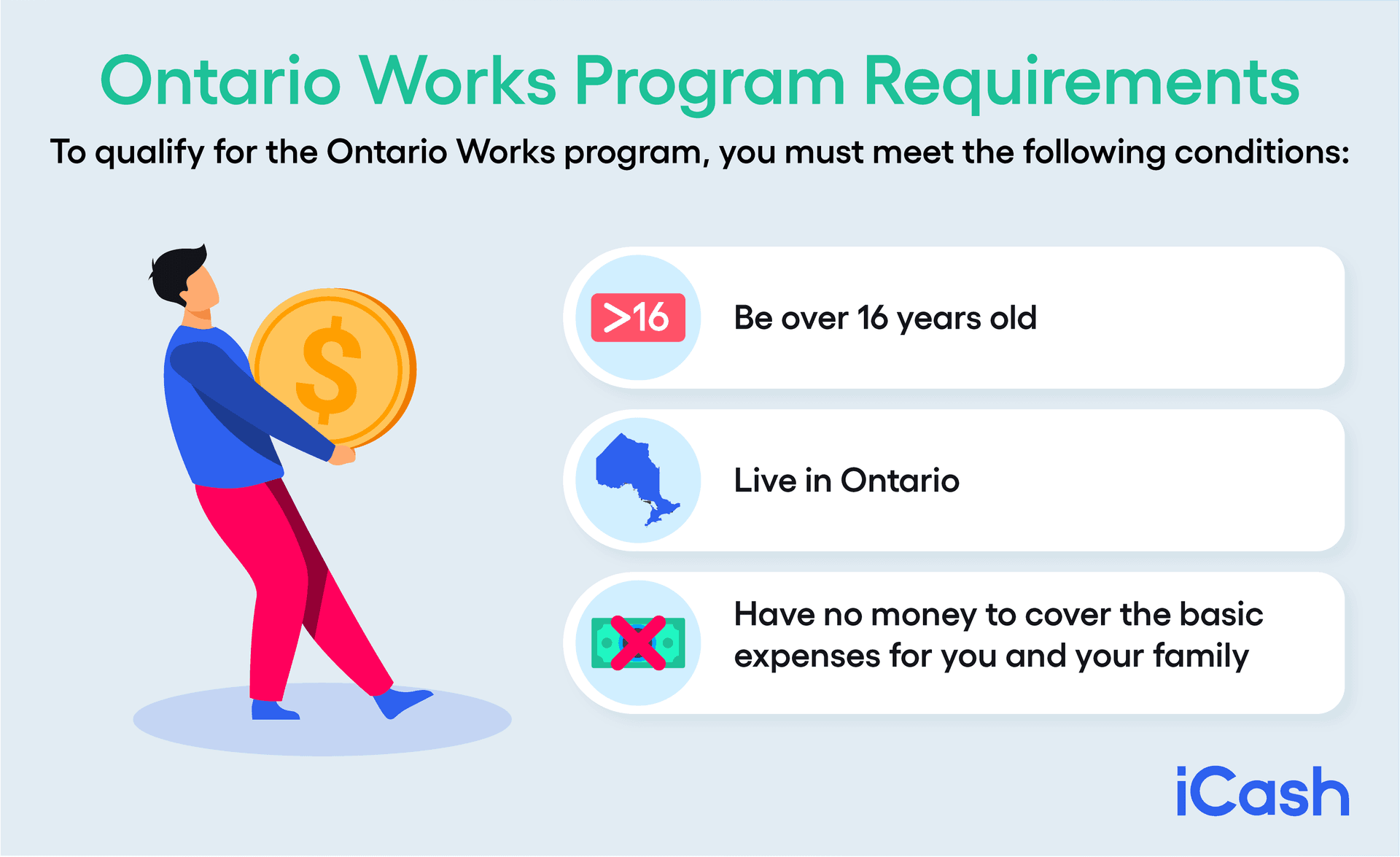 Ontario Works Program Requirements Ontario Works Program Requirements