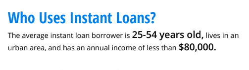 who-uses-instant-loans Who uses instant loans?