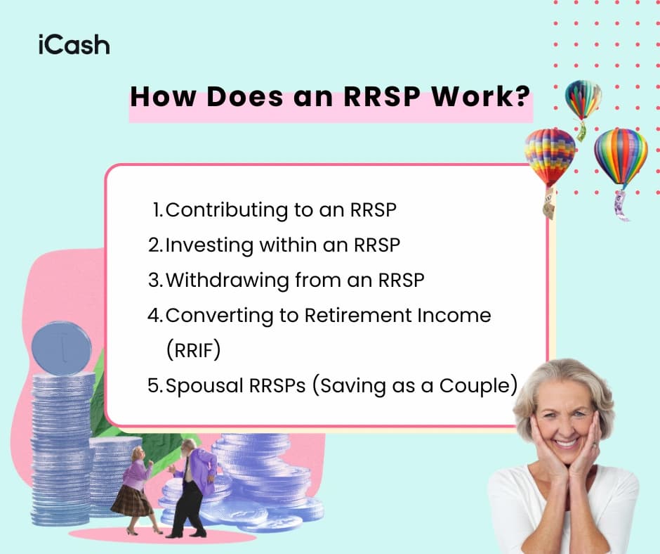 How Does an RRSP Work How Does an RRSP Work