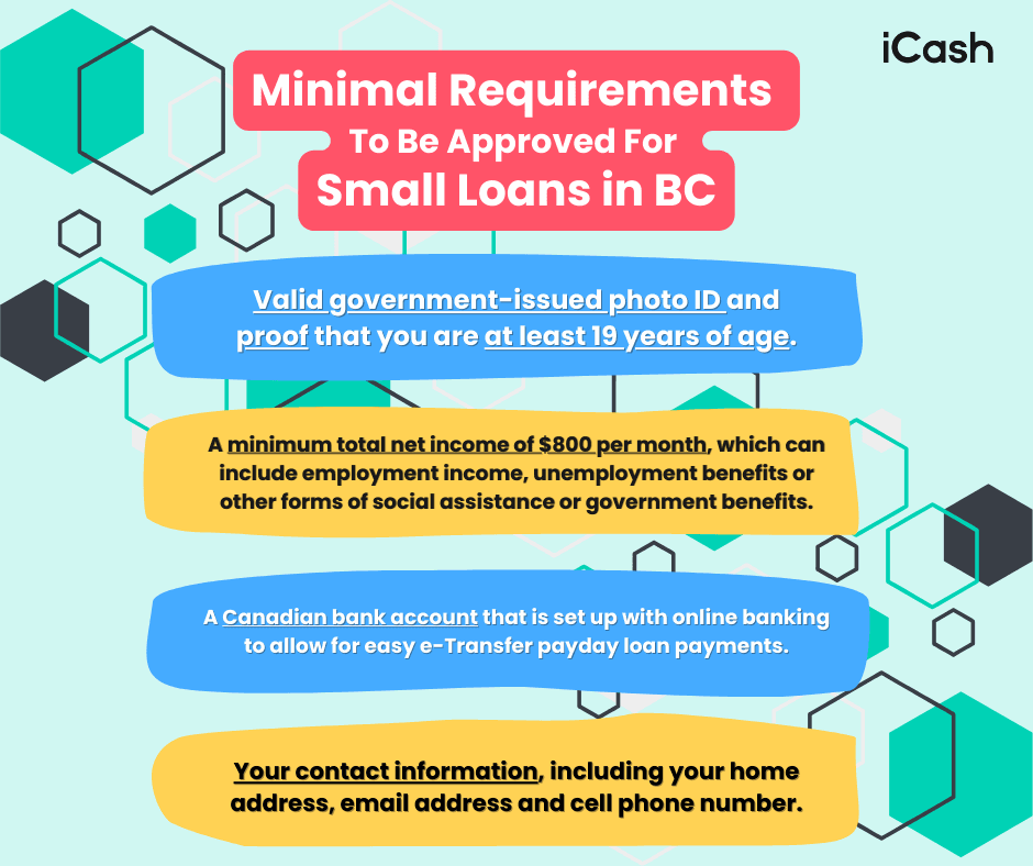 Minimal Requirements To Be Approved For Small Loans in BC Minimal Requirements To Be Approved For Payday Loans in BC