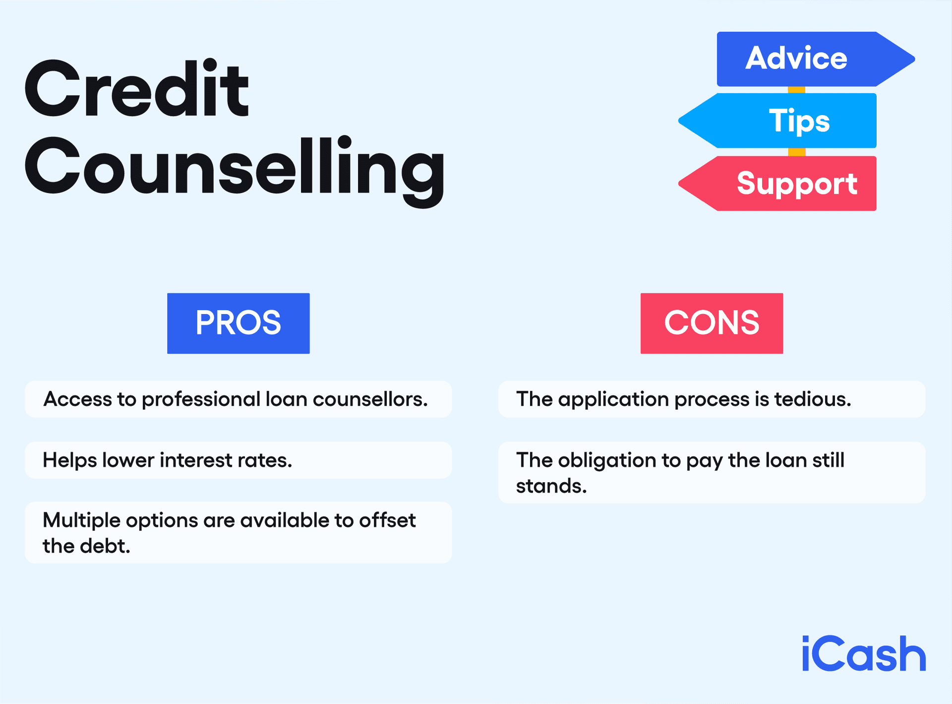 Credit Counselling Credit Counselling